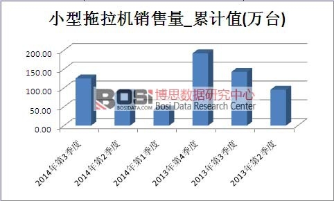 С�������C(j��)�Ј��N������Ӌֵ