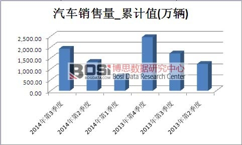 ��܇�Ј��N������Ӌ(j��)ֵ