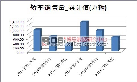 �I܇(ch��)�Ј�(ch��ng)�N(xi��o)������Ӌ(j��)ֵ