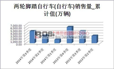 ����܇�Ј��N������Ӌ(j��)ֵ