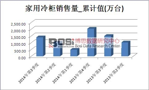 ��������Ј��N������Ӌ(j��)ֵ