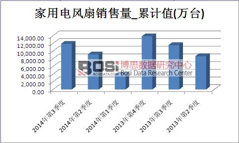 ������L(f��ng)���Ј�(ch��ng)�N����