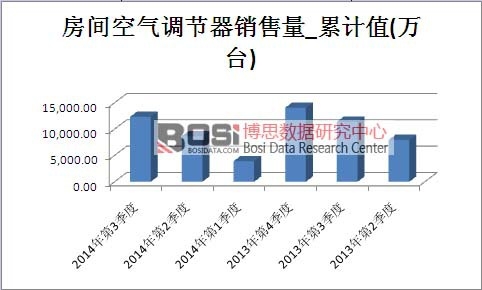 ���g�՚��{(di��o)��(ji��)���Ј�(ch��ng)�N(xi��o)������Ӌ(j��)ֵ