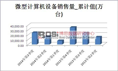 ��Ʒ���Ј��N������Ӌֵ