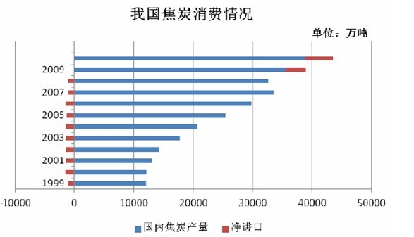 �Ї���̿���M(f��i)