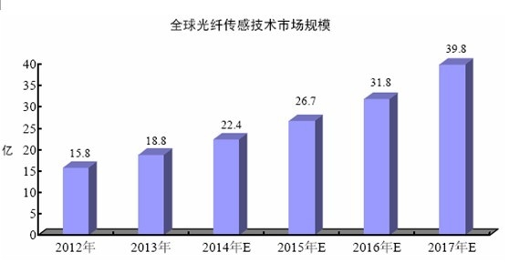 2012-2017 ��ȫ����w���м��g(sh��)�Ј�Ҏ(gu��)ģ 