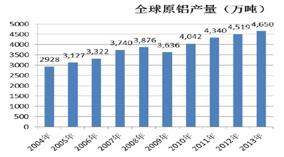 2004 ���ԁ�ȫ��ԭ�X���a(ch��n)����r