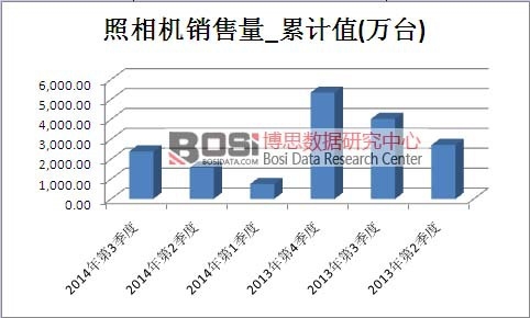 �����C(j��)�Ј��N������Ӌ(j��)ֵ