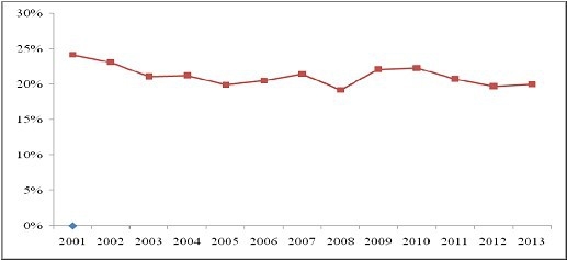 ��܇�㲿�����й�˾ë����׃��څ��(sh��)