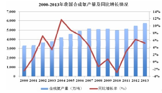 �Ї�봚��Ј�(ch��ng)