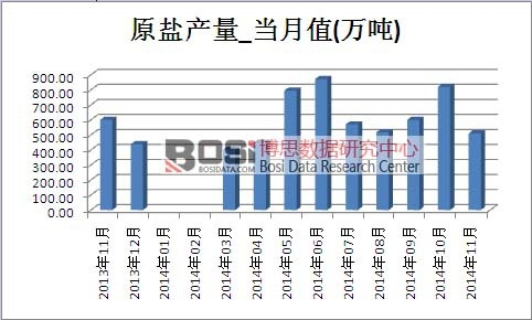 ԭ�}�Ј��a(ch��n)��