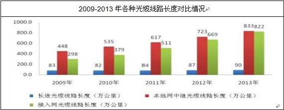 ���N���|��·��(du��)��