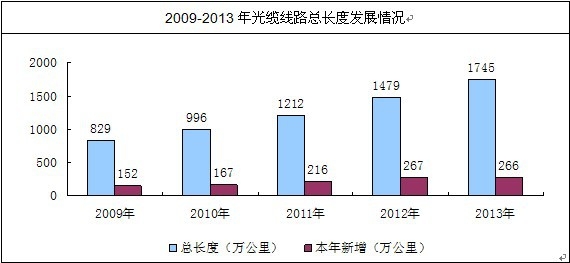 ���|��·���L(zh��ng)��