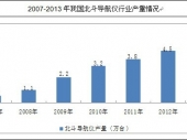 2015-2020年中國北斗二代導(dǎo)航行業(yè)深度調(diào)研與投資前景研究報(bào)告 2015-2020年中國北斗二代導(dǎo)航行業(yè)深度調(diào)研與投資前景研究報(bào)告