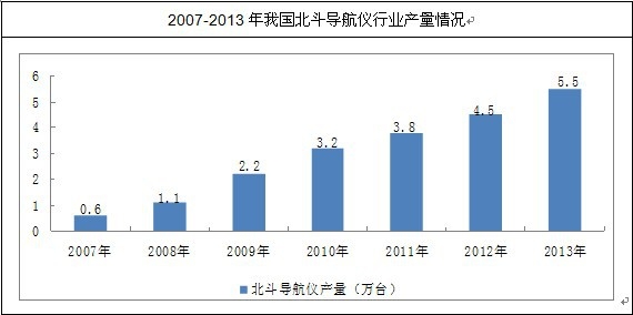 ������(d��o)���x�Ј��a(ch��n)��