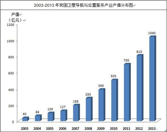 �Ї��l(w��i)�ǌ�(d��o)���a(ch��n)�I(y��)Ҏ(gu��)ģ