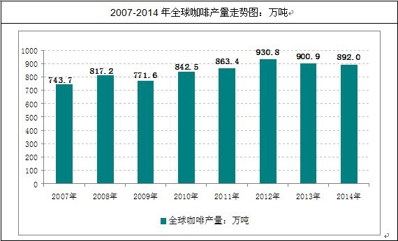 ȫ�򿧷Ȯa(ch��n)���߄�