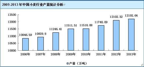 С���ӹ��a(ch��n)���y(t��ng)Ӌ(j��)