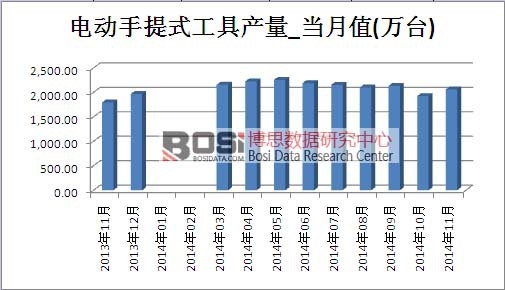 늄�(d��ng)����ʽ�����Ј��a(ch��n)��