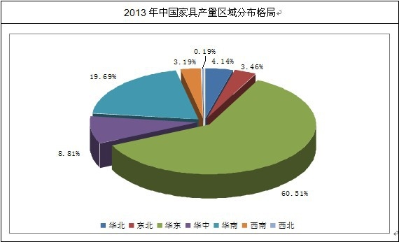 �Ҿ߮a(ch��n)���^(q��)��ֲ�