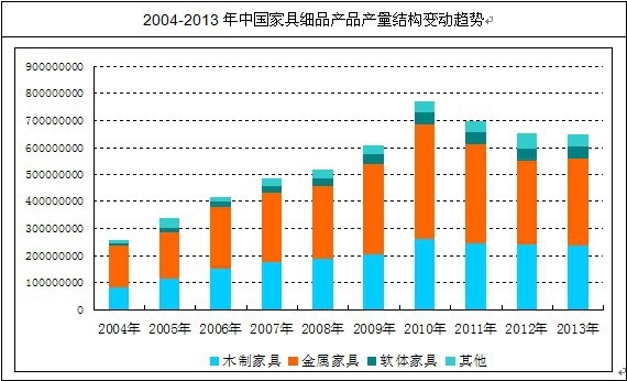 �Ҿ߮a(ch��n)Ʒ��(x��)�ָ��