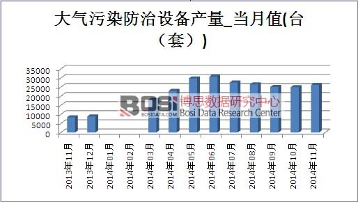 �����Ⱦ�����O(sh��)���Ј��a(ch��n)��