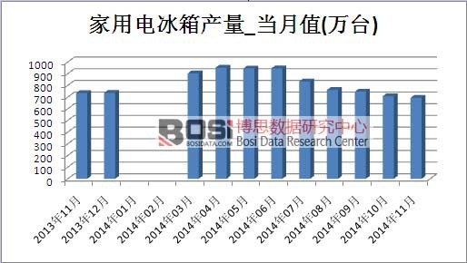 ����늱����Ј�(ch��ng)�a(ch��n)��