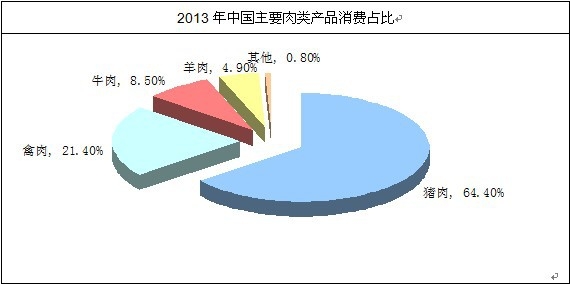 �Ї���Ҫ������Mռ��