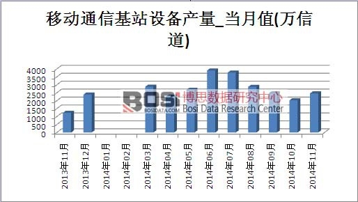 �Ƅ�(d��ng)ͨ�Ż�վ�O(sh��)��