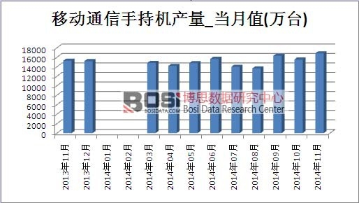 �Ƅ�ͨ���ֳ֙C�Ј��a(ch��n)��