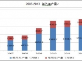 2015-2020年中國汽車鑄造市場供需分析及投資前景研究報(bào)告 2015-2020年中國汽車鑄造市場供需分析及投資前景研究報(bào)告