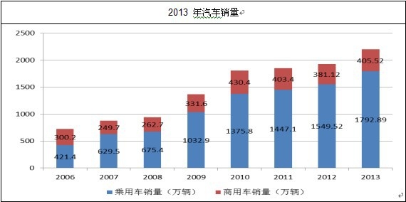 2006-2013����܇�N���Y(ji��)��(g��u)