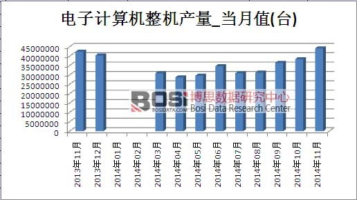 ���Ӌ(j��)��C(j��)���C(j��)�Ј�(ch��ng)�a(ch��n)��