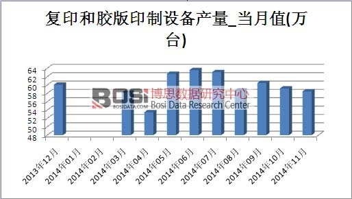 ��(f��)ӡ���z��ӡ���O(sh��)���Ј�(ch��ng)�a(ch��n)��