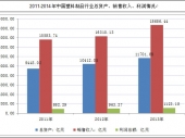 2015-2020年中國(guó)氨基塑料市場(chǎng)分析與投資前景研究報(bào)告 2015-2020年中國(guó)氨基塑料市場(chǎng)分析與投資前景研究報(bào)告