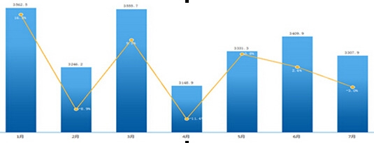 2014��1-7���Ї�(gu��)�֙C(j��)�Ј�(ch��ng)�N(xi��o)�������L(zh��ng)��