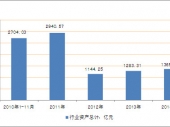 2015-2020年中國(guó)浸水助劑行業(yè)分析與投資前景研究調(diào)查報(bào)告 2015-2020年中國(guó)浸水助劑行業(yè)分析與投資前景研究調(diào)查報(bào)告