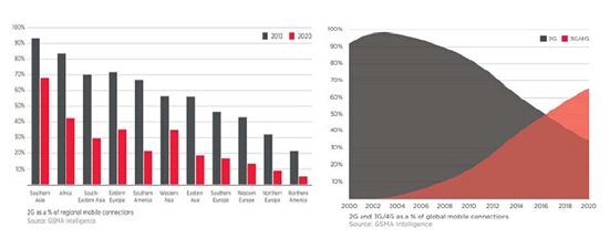 2020��2G��3G��4G�W(w��ng)�j(lu��)��ֈD 
