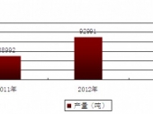 2015-2020年中國腸衣市場競爭力分析及投資前景研究報(bào)告 2015-2020年中國腸衣市場競爭力分析及投資前景研究報(bào)告