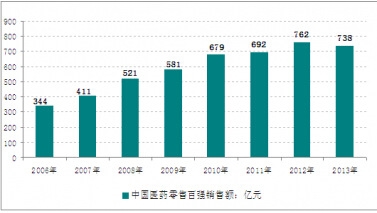2006-2013���Ї�(gu��)�t(y��)ˎ�����B�i�ИI(y��)��?g��u)?qi��ng)��I(y��)�N������