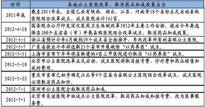 ���ع����t(y��)Ժ�ĸ�ԇ�c(di��n)��ȡ��ˎƷ�ӳ����߳��_(t��i)