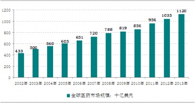 2002-2013��ȫ���t(y��)ˎ�Ј�Ҏ(gu��)ģ�߄݈D
