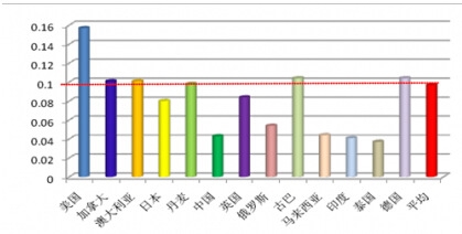 ��������t(y��)���l(w��i)���_֧��GDPռ��