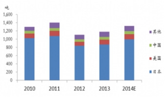 㟮a(ch��n)�I(y��)朠�r����