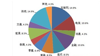 �Ї���(sh��)��(j��)�Ј�Ҏ(gu��)ģ���ИI(y��)����Y(ji��)��(g��u)