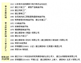 Ҿ����ʽ����İl(f��)չʷ