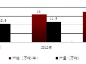 2015-2020年中國(guó)抗氧劑行業(yè)分析與投資前景預(yù)測(cè)報(bào)告 2015-2020年中國(guó)抗氧劑行業(yè)分析與投資前景預(yù)測(cè)報(bào)告
