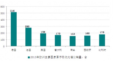 2013��W�޵؅^(q��)ԭ�����չ��V�x�������y(t��ng)Ӌ(j��)