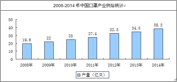 �������҇�(gu��)�����ИI(y��)�a(ch��n)����r