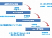 2015-2020年中國真空玻璃市場深度調研與投資前景研究報告 2015-2020年中國真空玻璃市場深度調研與投資前景研究報告